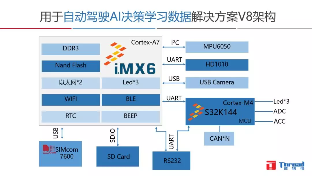 共享汽車Tbox |電動(dòng)車分時(shí)租賃|CANBUS總線開(kāi)發(fā)|汽車總線數(shù)據(jù)應(yīng)用解決方案