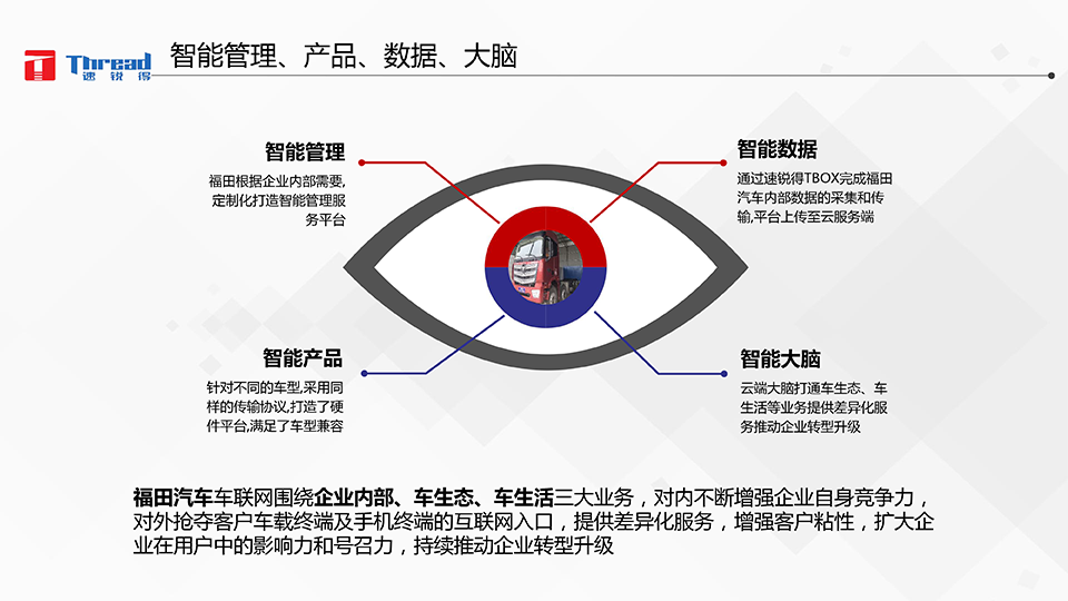 智能浪潮之巔-卡車物流運(yùn)輸智能網(wǎng)聯(lián)共享化解決方案-8 副本.png