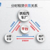 共享經(jīng)濟(jì)下新能源電動(dòng)車(chē)分時(shí)租賃應(yīng)用分析